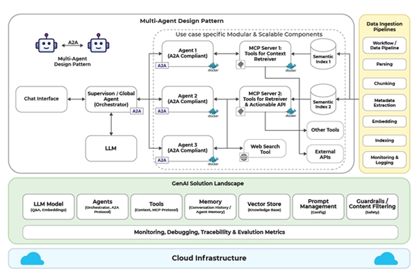 Mastering Google’s A2A Protocol: Architecture, Implementation, and